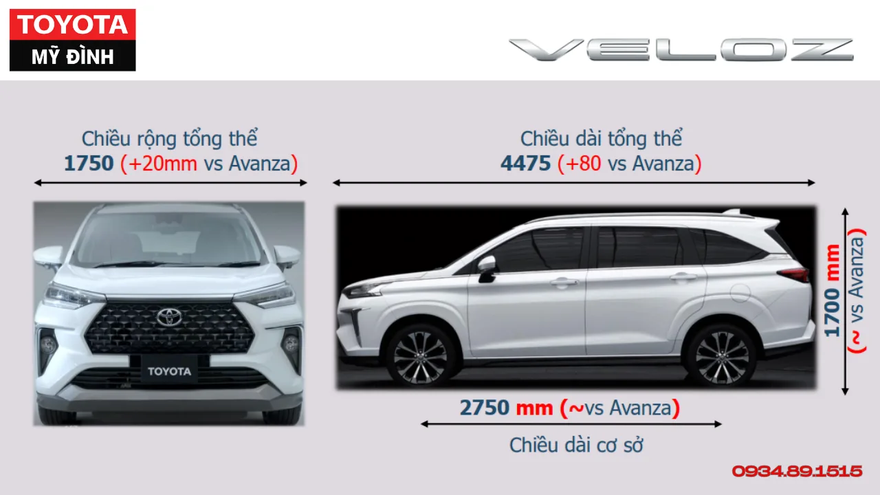 Tổng Quan Kích Thước Toyota Innova Cross: Mọi Điều Cần Biết Về Số Đo, Thông Số (Giải đáp nhanh chóng kích thước tổng thể xe Innova Cross, chiều dài, chiều rộng, chiều cao, chiều dài cơ sở, khoảng sáng gầm xe, bán kính quay vòng, vành xe, lốp xe.)