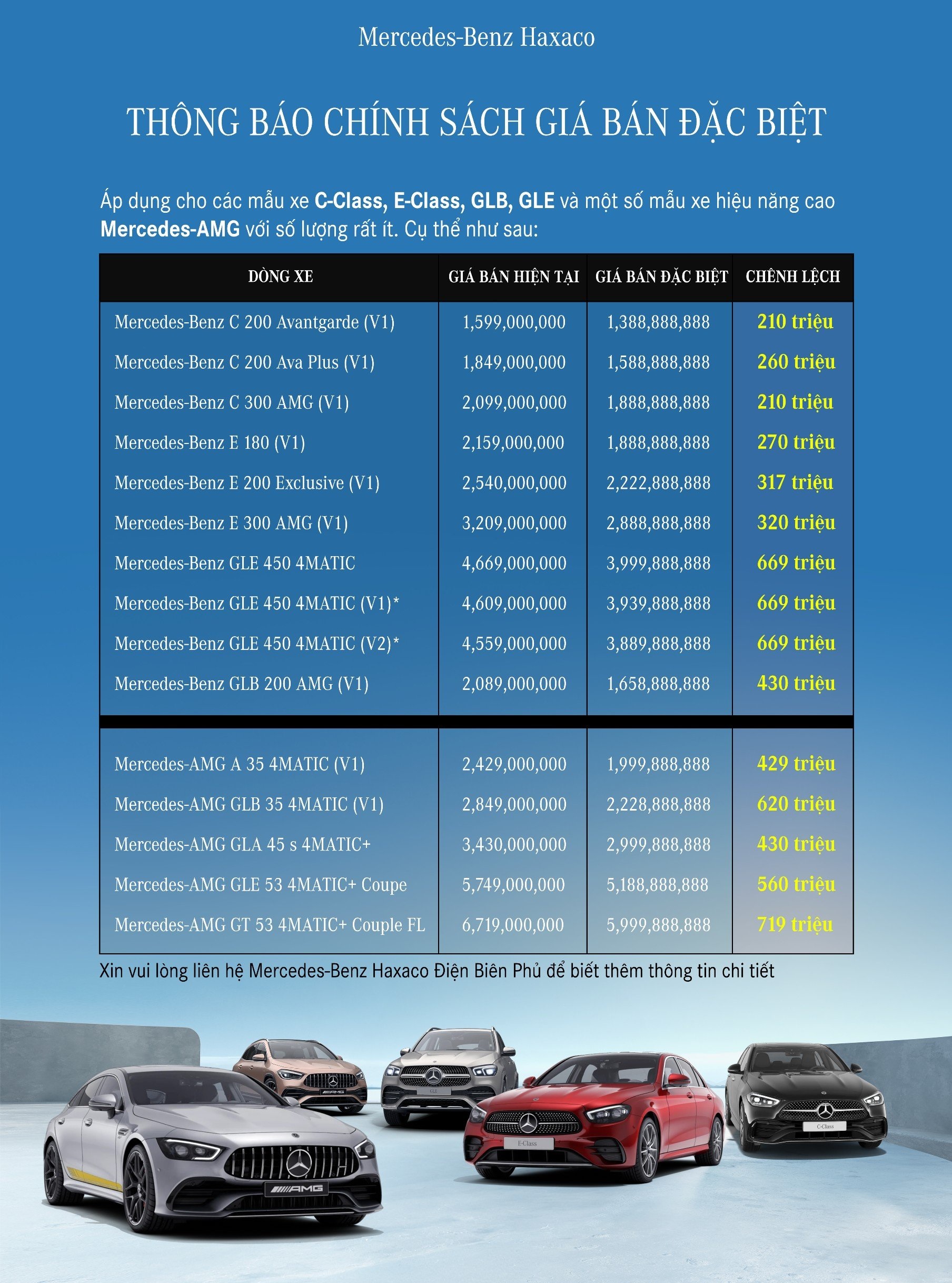 kich thuoc xe mercedes e300 2