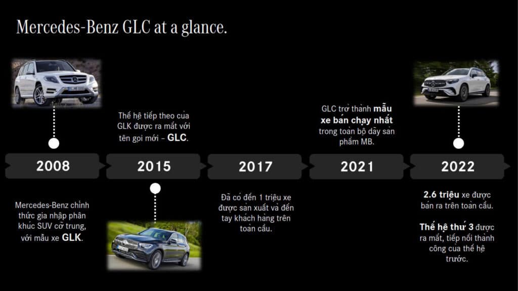 Tổng Quan Kích Thước Mercedes GLC 300 4MATIC (Thế Hệ Mới Nhất)