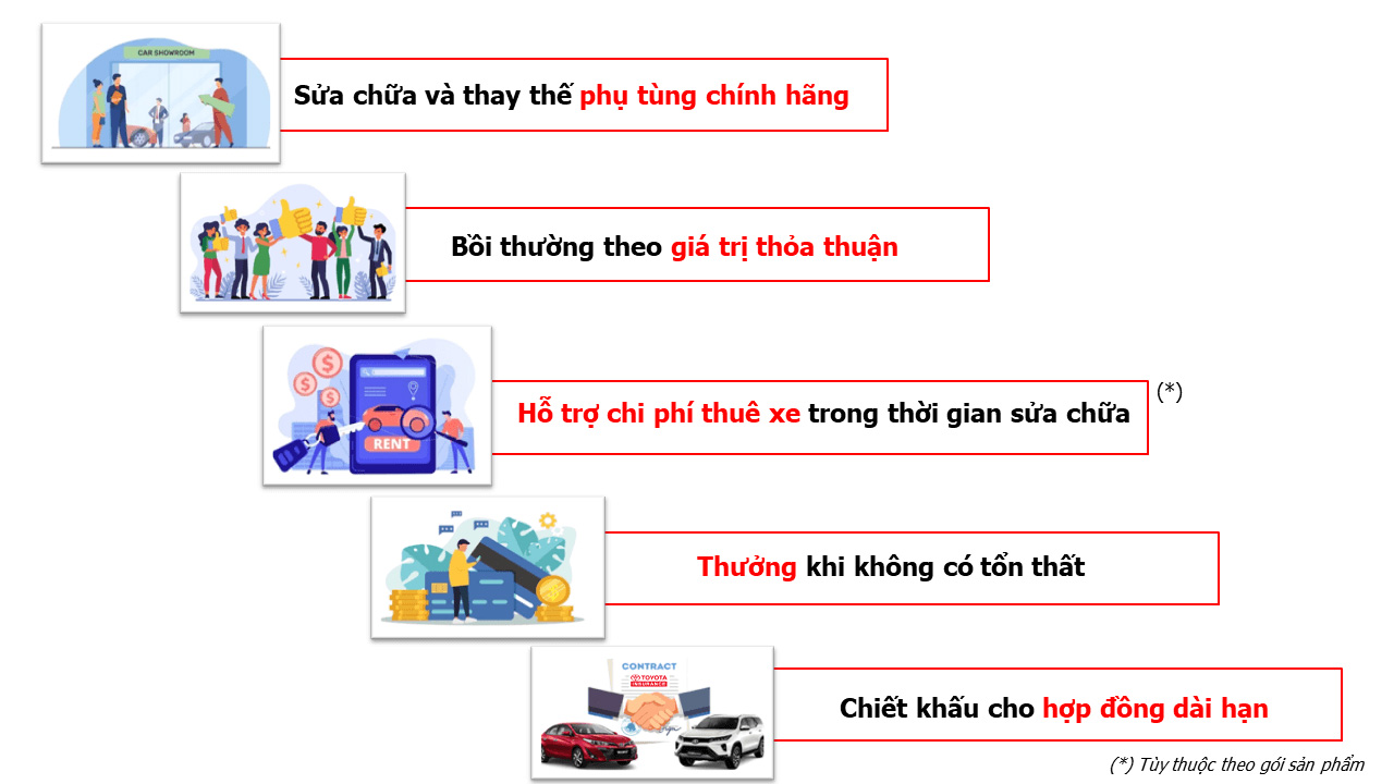 Lưu ý quan trọng khi thuê Toyota Tacoma: Hợp đồng, bảo hiểm và các điều khoản khác