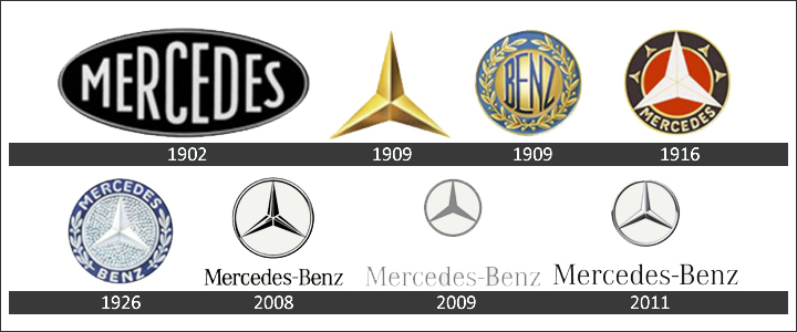 Biểu tượng ngôi sao ba cánh: Ý nghĩa cốt lõi của logo MercedesBenz