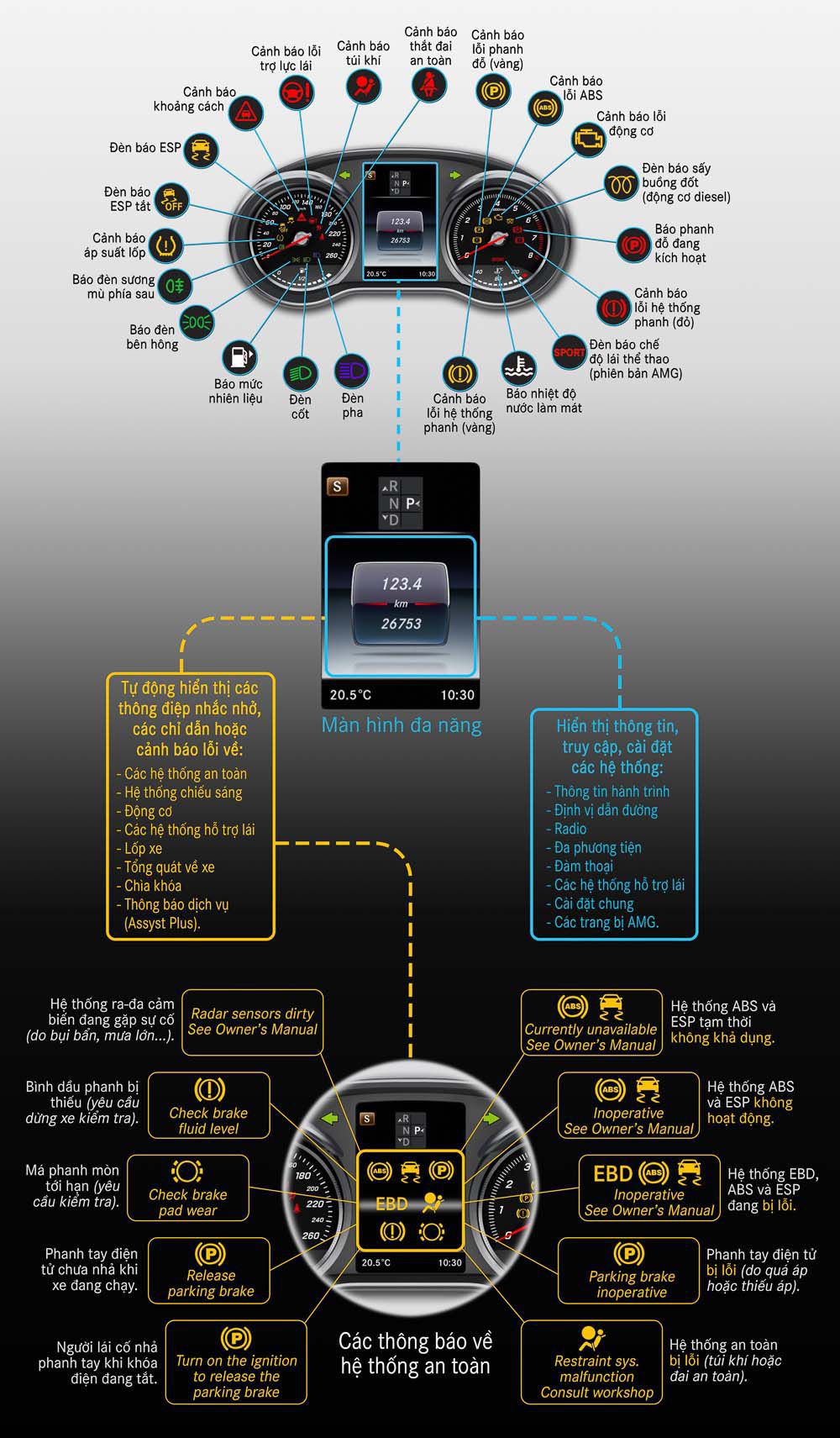 Giải mã Mã lỗi xe Mercedes: Khái niệm và Tầm quan trọng
