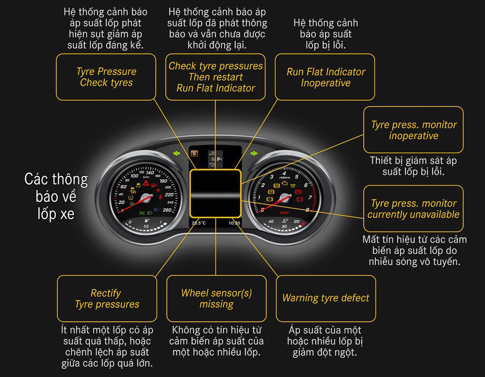 Tổng hợp các Mã lỗi Mercedes thường gặp và ý nghĩa chi tiết