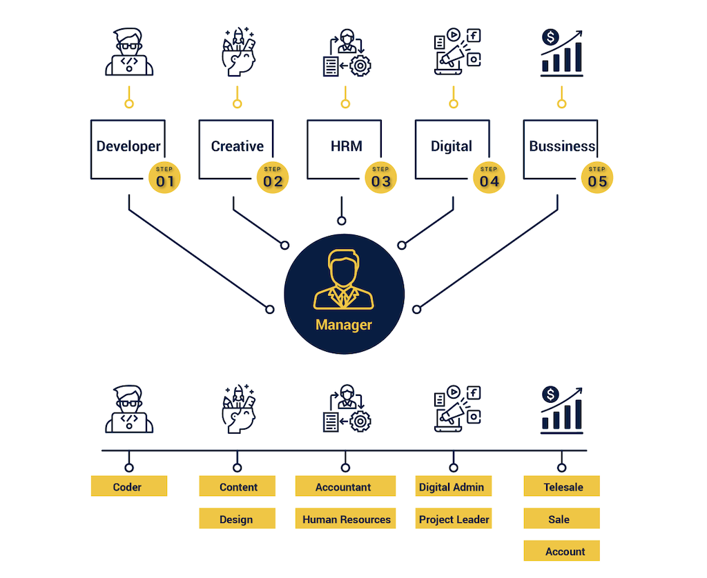 Công Nghệ & Hiệu Suất: Đẳng Cấp Vượt Trội Trong Vận Hành