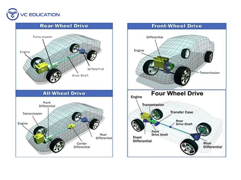 Các phiên bản và thế hệ 4MATIC: Sự tiến hóa không ngừng của công nghệ dẫn động