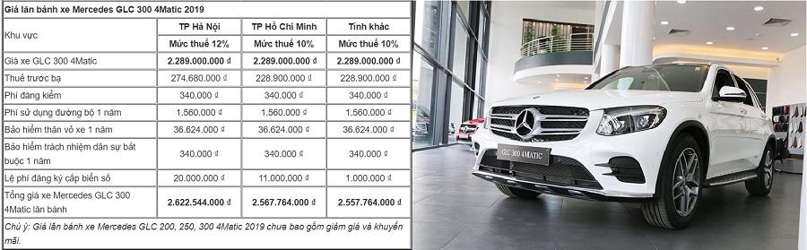 Bảng giá xe Mercedes 5 chỗ gầm cao mới nhất và chi phí lăn bánh