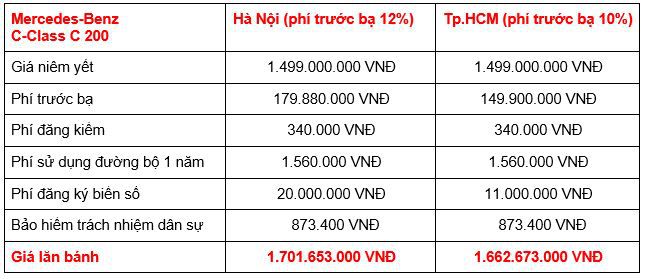 Chi phí lăn bánh MercedesAMG C300: Tính toán chi tiết và các khoản phát sinh