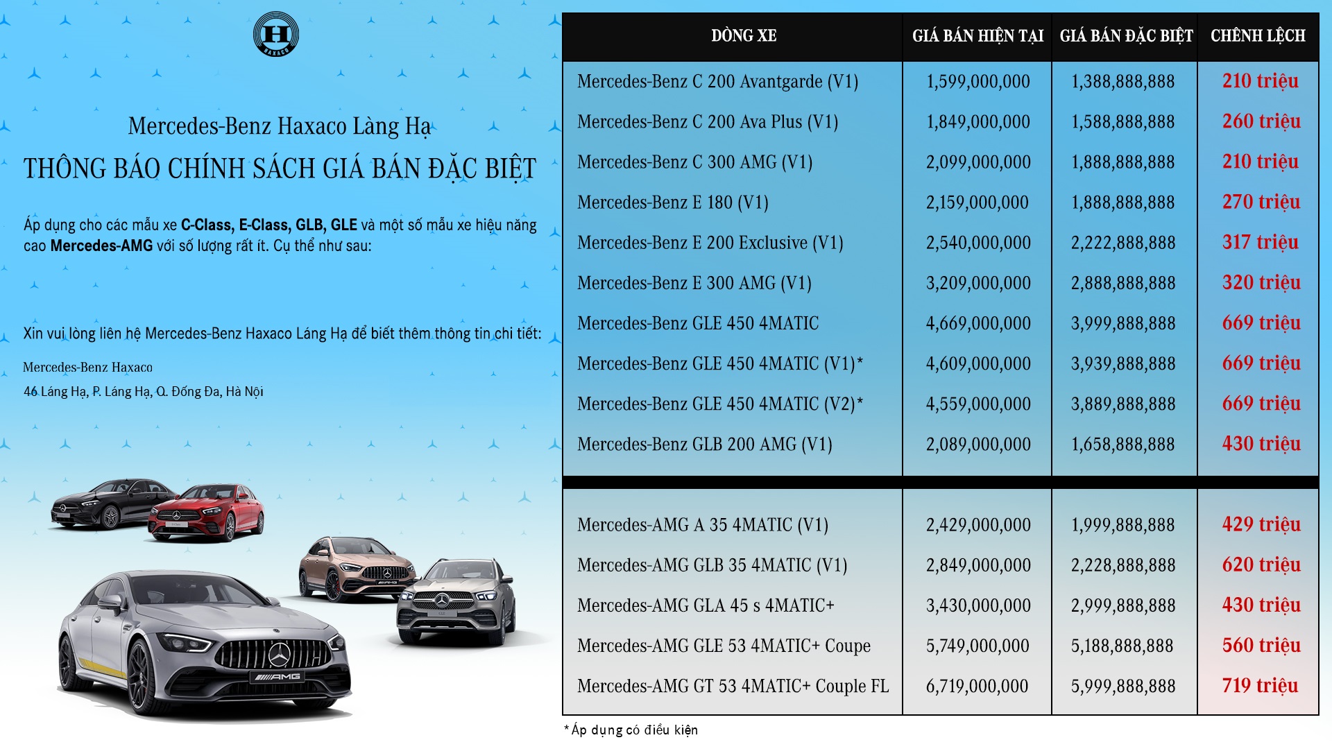 Cập nhật Giá Mercedes EClass 2025 Mới Nhất: Dự kiến và Chính thức