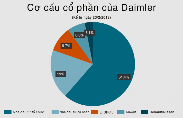 Từ Daimler AG Đến MercedesBenz Group AG: Hành Trình Đổi Tên và Tái Cấu Trúc