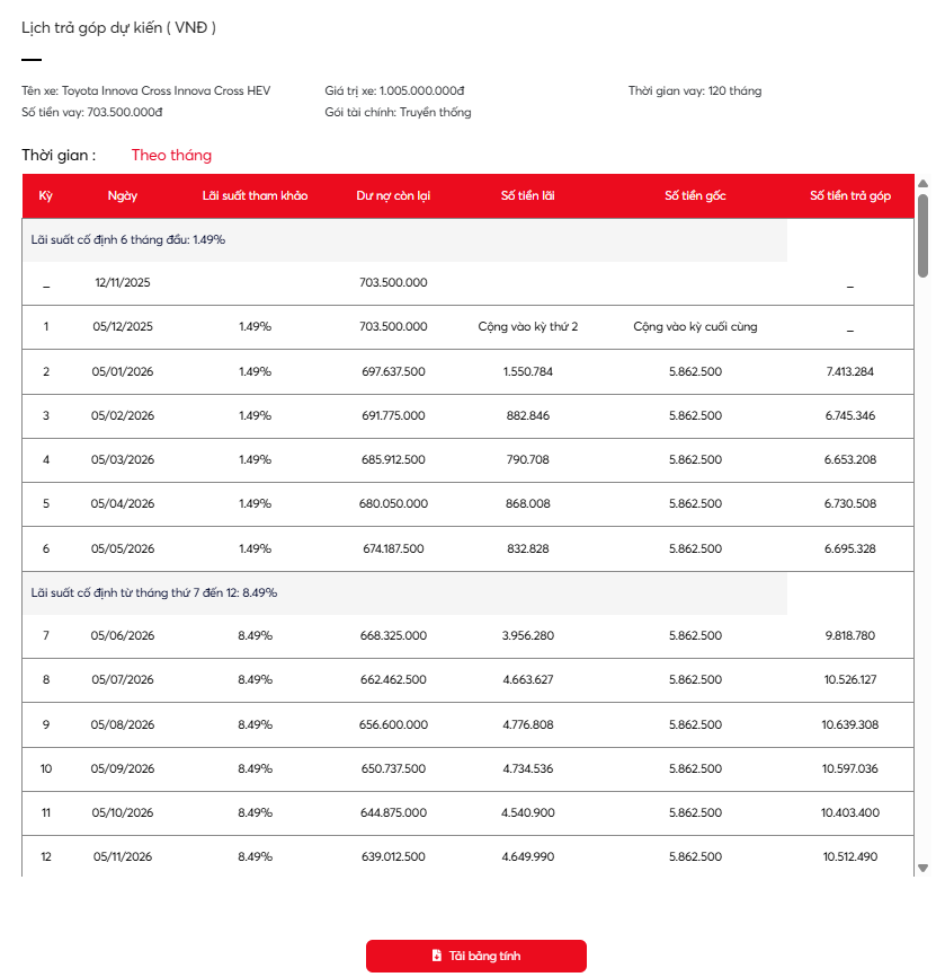 So Sánh Các Gói Trả Góp Toyota Yaris Cross: Lãi Suất, Thủ Tục và Ưu Đãi (Phân tích chi tiết các gói trả góp từ ngân hàng và đại lý, giúp bạn lựa chọn phương án tối ưu nhất về lãi suất và thủ tục.)