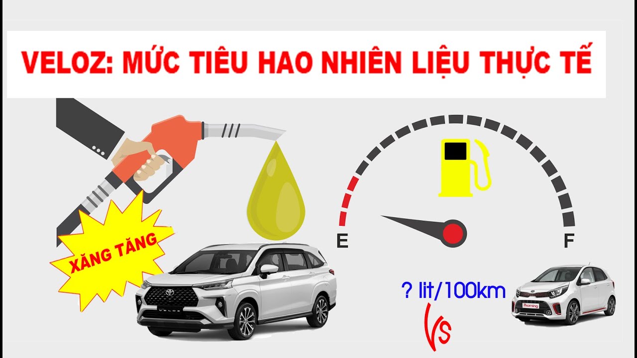 Mức Tiêu Hao Nhiên Liệu Toyota Veloz 2024: Con Số Thực Tế & Đánh Giá Chi Tiết