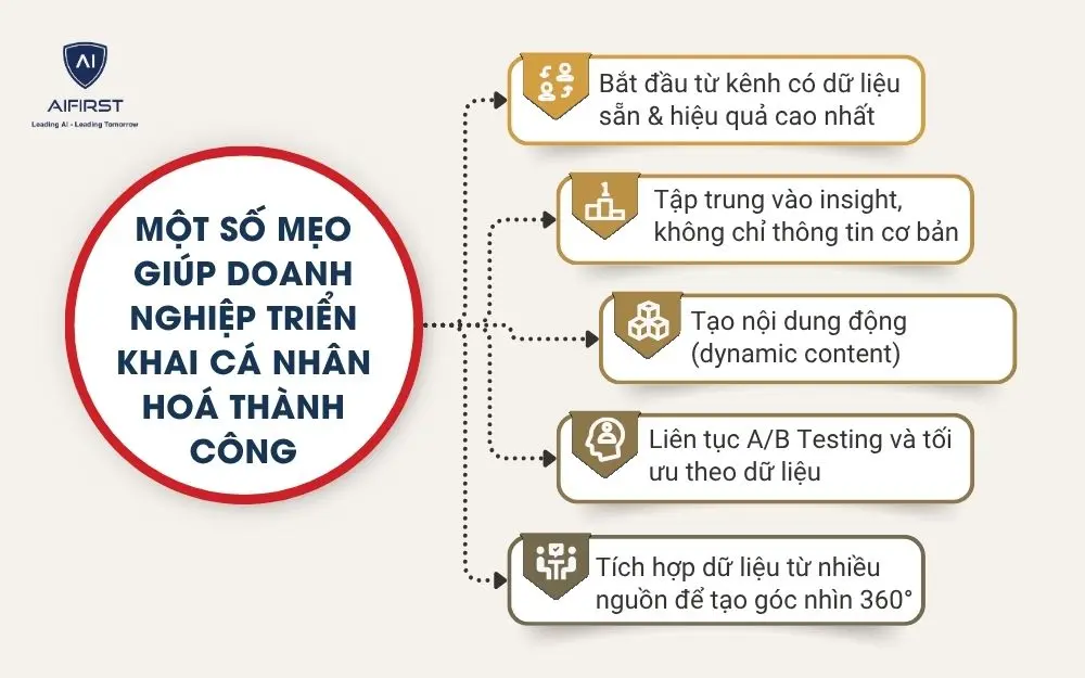 Các gói tùy chọn cá nhân hóa và phiên bản đặc biệt