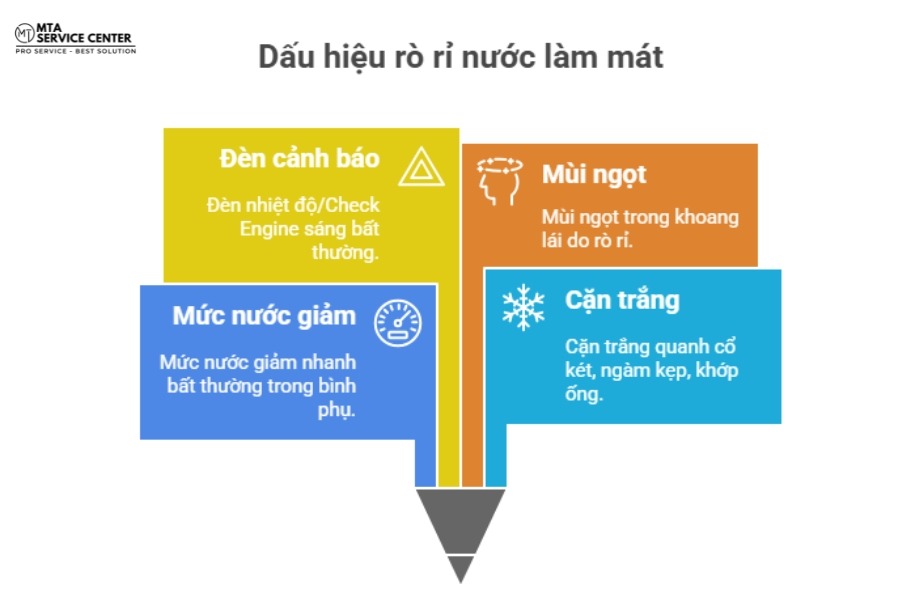 Hướng dẫn kiểm tra và châm thêm nước làm mát Mercedes tại nhà