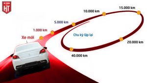 service a7 mercedes la gi 2