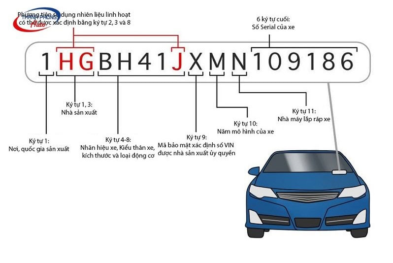 Hướng dẫn tìm số khung (VIN) xe Mercedes chuẩn xác nhất