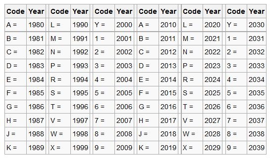 Vị trí Số Khung và Số Máy trên Mercedes S450: Hướng dẫn chi tiết