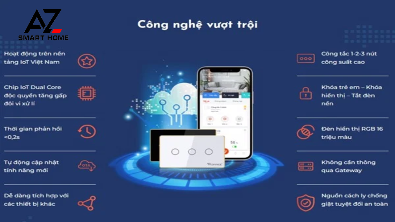 Công Nghệ An Toàn và Tiện Ích Thông Minh Độc Quyền