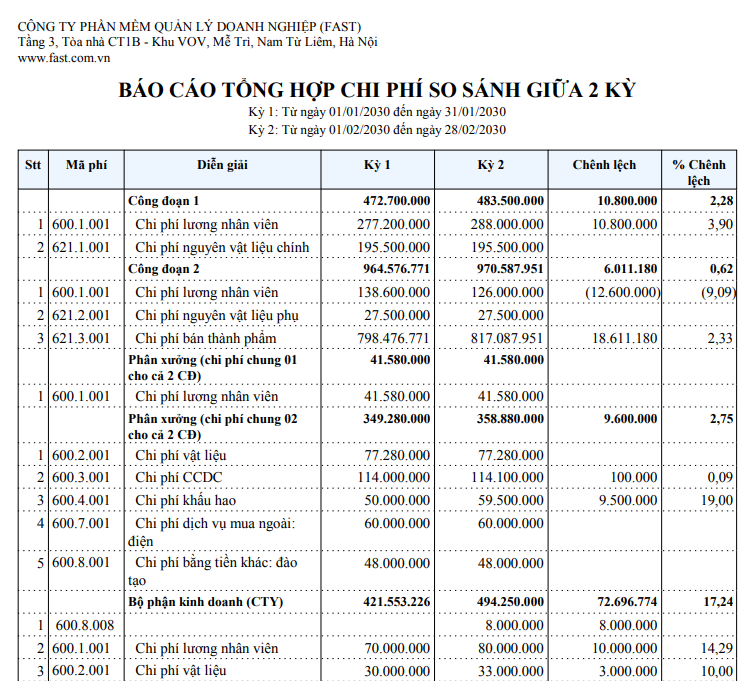 So sánh giá bán, chi phí vận hành và bảo dưỡng