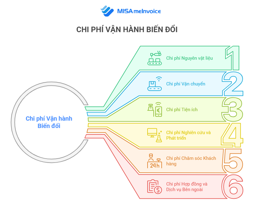 Giá Bán và Chi Phí Vận Hành: Lựa Chọn Kinh Tế và Giá Trị