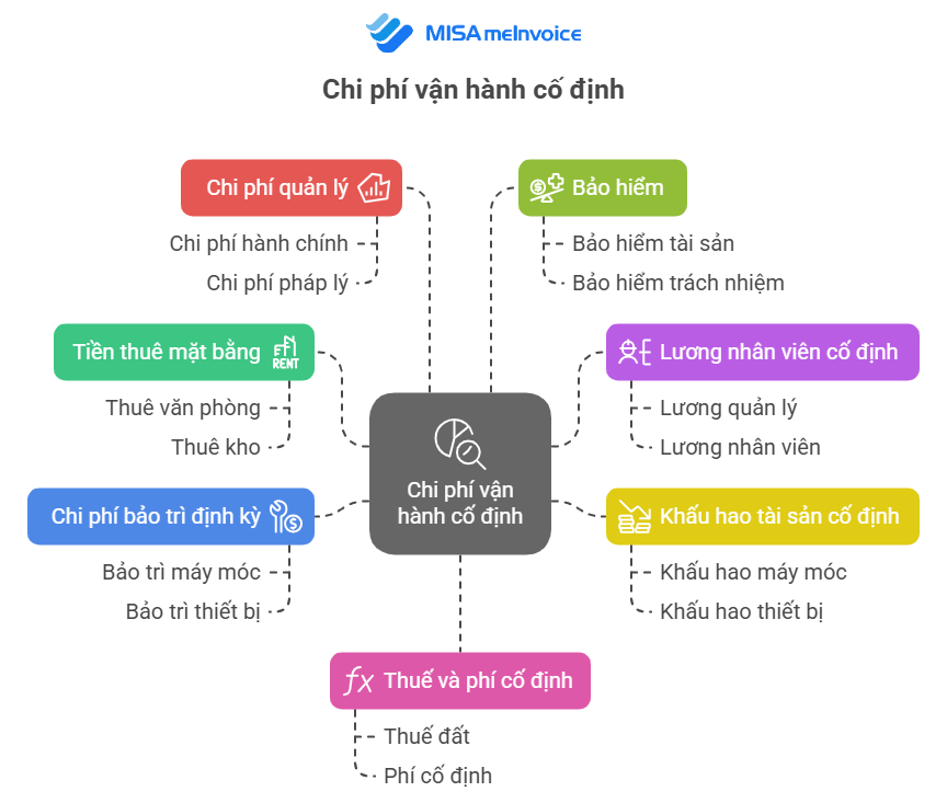 Giá Bán và Chi Phí Vận Hành: Lựa Chọn Nào Kinh Tế Hơn?