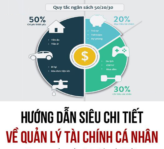 Giá bán và chi phí sở hữu: Cân nhắc yếu tố tài chính