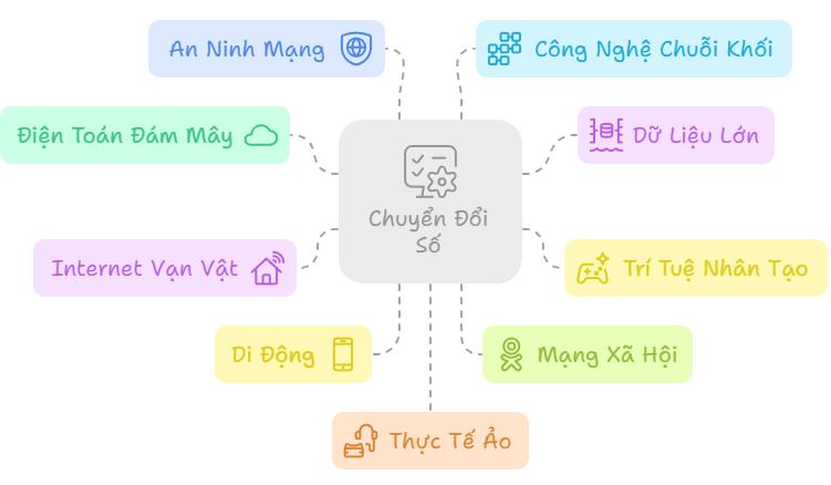 Công nghệ An toàn và Hỗ trợ lái: Điểm mạnh cốt lõi của mỗi thương hiệu