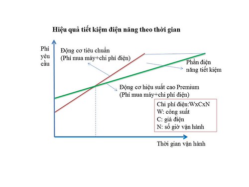 Động Cơ và Hiệu Suất Vận Hành: Phân Tích Sức Mạnh và Khả Năng Tiết Kiệm Nhiên Liệu