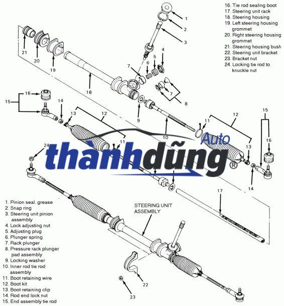 Cấu Tạo và Công Nghệ Thước Lái Mercedes Nổi Bật