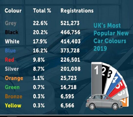 Quy Trình Sơn Xe Mercedes Chuyên Nghiệp: Đảm Bảo Chất Lượng Chuẩn Hãng