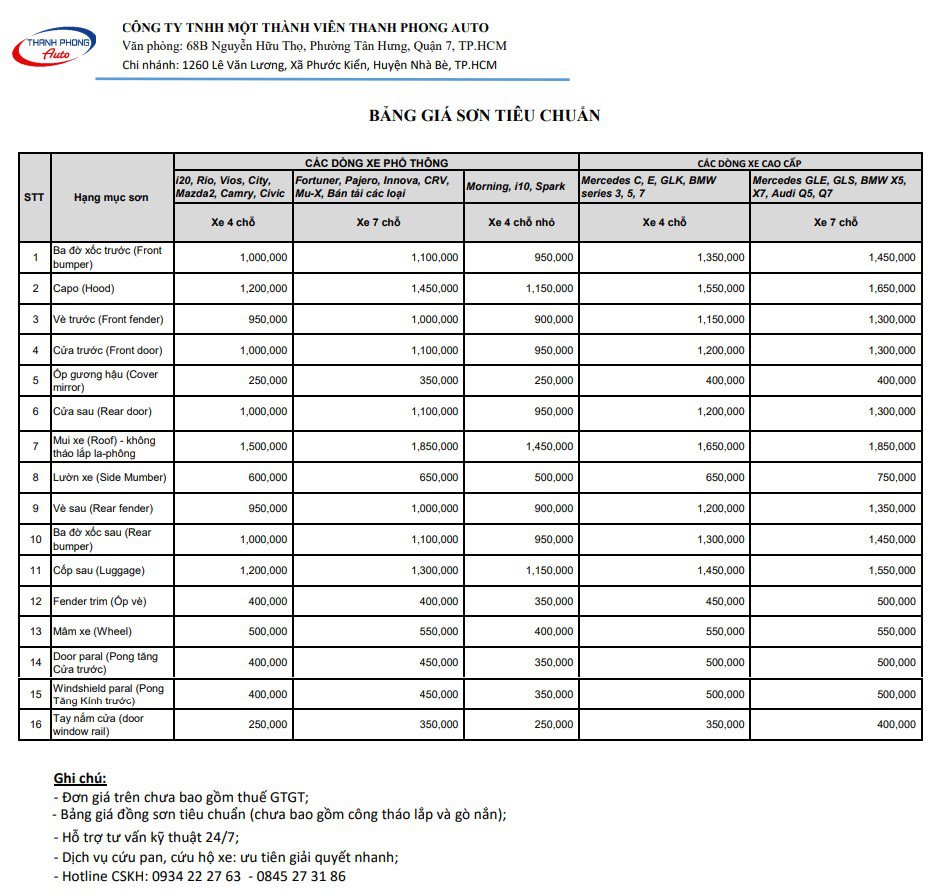 Bảng Màu Sơn Xe Mercedes Độc Đáo: Xu Hướng và Lựa Chọn Phù Hợp