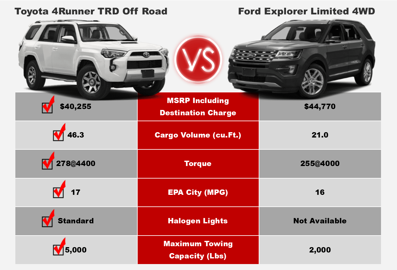 So Sánh Toyota 4Runner Limited với Các Đối Thủ Cạnh Tranh: Ưu và Nhược Điểm