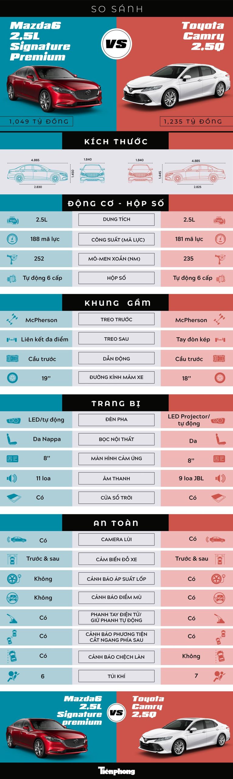So sánh Toyota Camry 2000 với các đối thủ cùng phân khúc