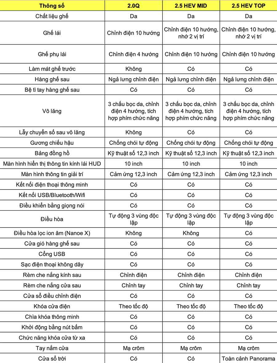 Thông số kỹ thuật chi tiết của Toyota Camry 2008: Động cơ, kích thước, trọng lượng  Liệt kê đầy đủ các thông số kỹ thuật quan trọng của xe, giúp người dùng dễ dàng so sánh và đánh giá hiệu năng.