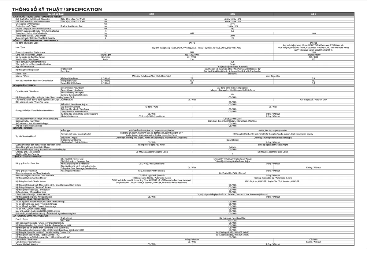 Thông số kỹ thuật Toyota Camry 2017: Động cơ, kích thước, và trang bị