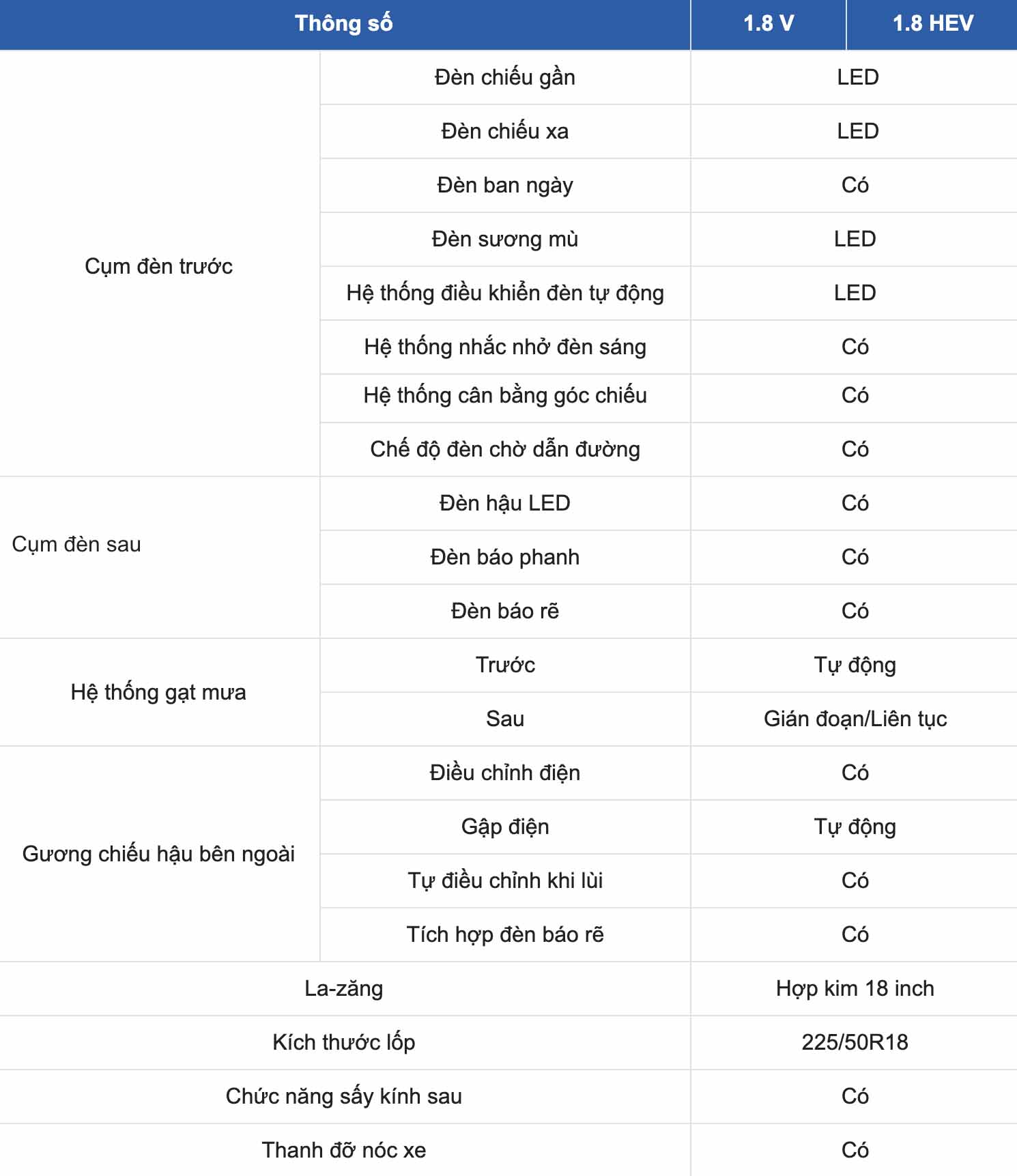 Thông Số Kỹ Thuật Toyota Corolla Cross 2020: Chi Tiết và Đầy Đủ Nhất. Cung cấp thông tin chi tiết về các thông số kỹ thuật quan trọng của Toyota Corolla Cross 2020, bao gồm kích thước, động cơ, hộp số, hệ dẫn động, hệ thống treo, phanh và lốp.