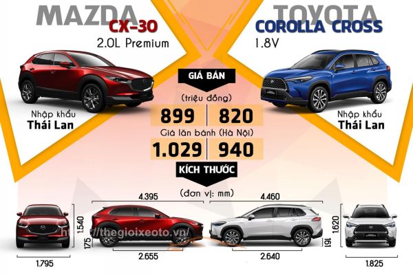 Động cơ và khả năng vận hành của Toyota Corolla Cross 2021: So sánh các phiên bản và trải nghiệm lái thực tế