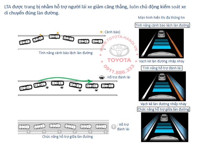 Trang bị an toàn và công nghệ hỗ trợ lái xe Toyota Corolla Cross 2021: Những tính năng nào được trang bị?