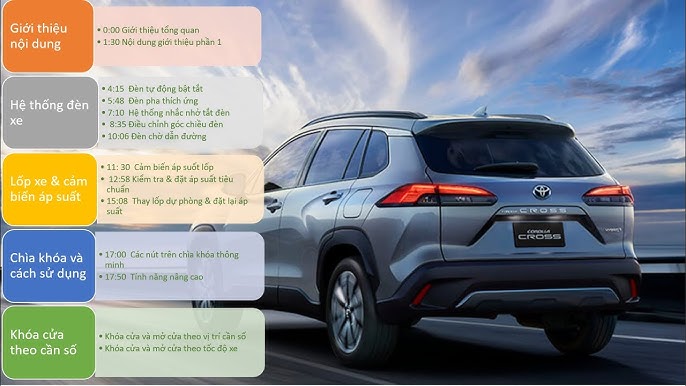 Hướng dẫn kiểm tra cửa sổ trời Toyota Corolla Cross (nếu có)