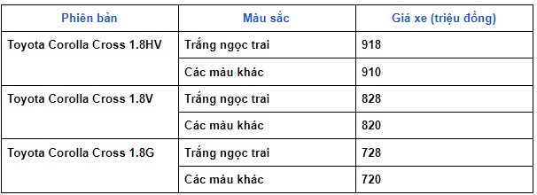 Dự Toán Chi Phí Nuôi Xe Toyota Corolla Cross Hàng Tháng/Năm: Bảo Dưỡng, Xăng Xe & Các Chi Phí Phát Sinh