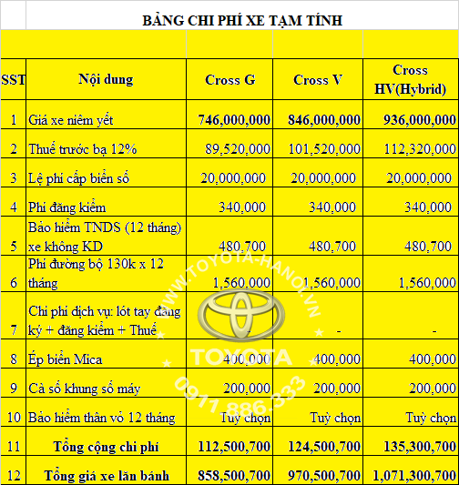 Bảng Giá Toyota GR Corolla: Cập Nhật Mới Nhất và So Sánh Các Phiên Bản (Giá lăn bánh, giá niêm yết, giá các phiên bản)