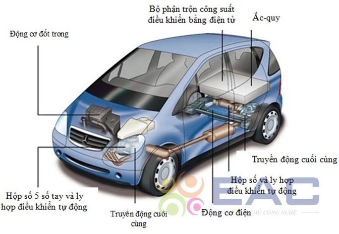 Toyota Prius Hybrid: Tổng quan về công nghệ và các đời xe