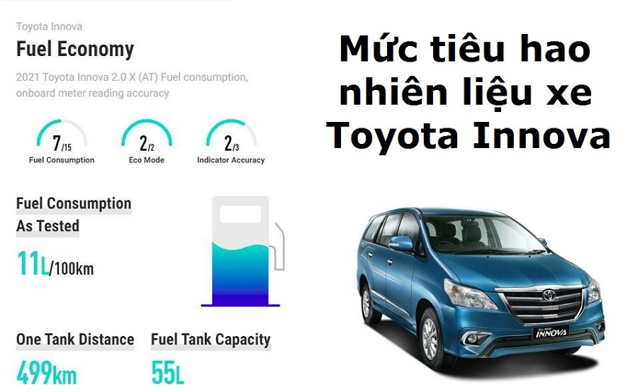 Động Cơ, Vận Hành & Tiêu Hao Nhiên Liệu Toyota Innova 2.0: Phân Tích Chuyên Sâu
