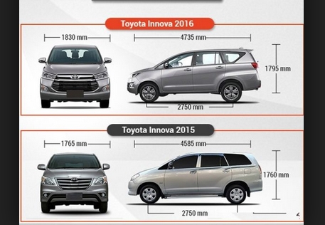 Thông Số Kỹ Thuật Toyota Innova 2007: So Sánh và Đánh Giá Hiệu Năng
