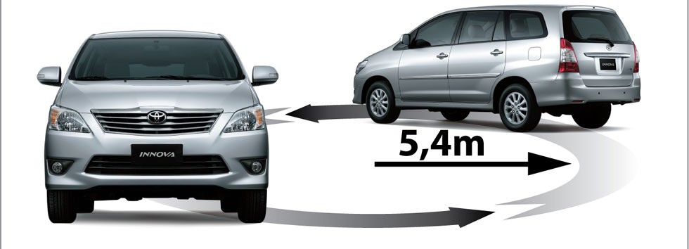 Toyota Innova 2012: Đánh giá chi tiết và kinh nghiệm sử dụng