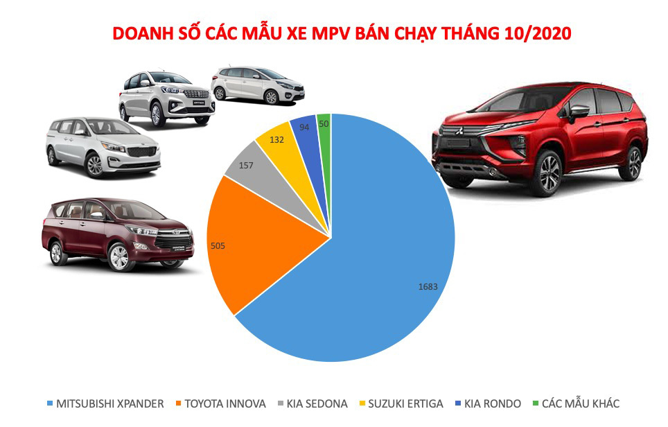 So Sánh Toyota Innova 2014 Với Các Đối Thủ Cùng Phân Khúc: Ertiga, Avanza, Xpander