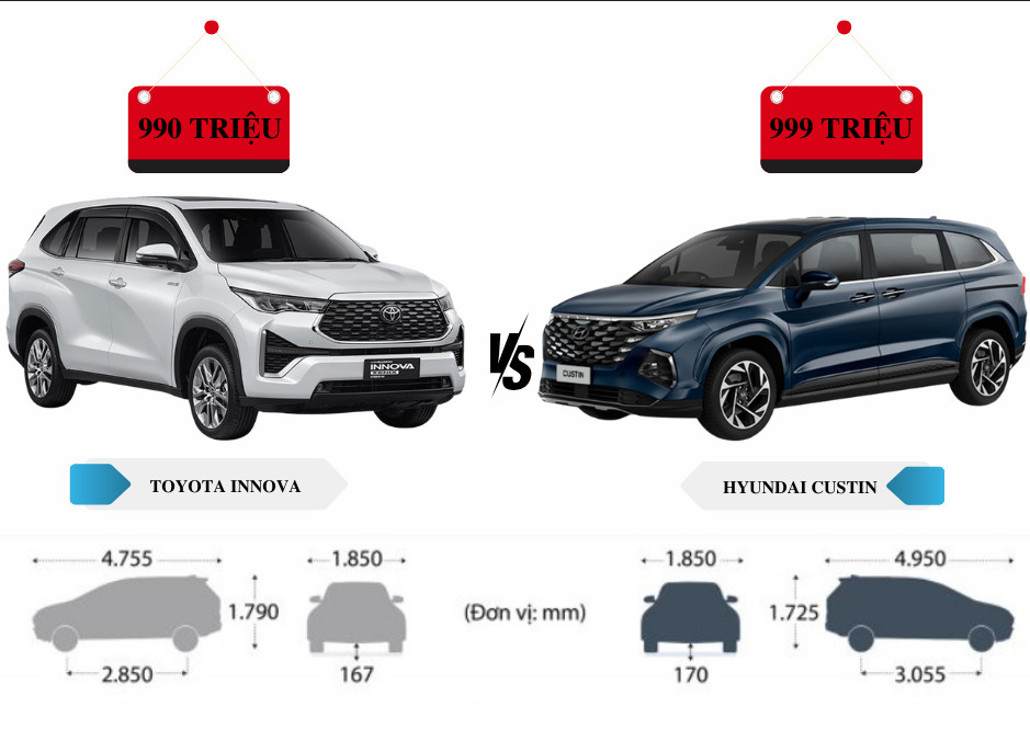 So sánh Toyota Innova Cross 2.0 CVT với các đối thủ cạnh tranh: Hyundai Custin, Mitsubishi Xpander, Suzuki Ertiga