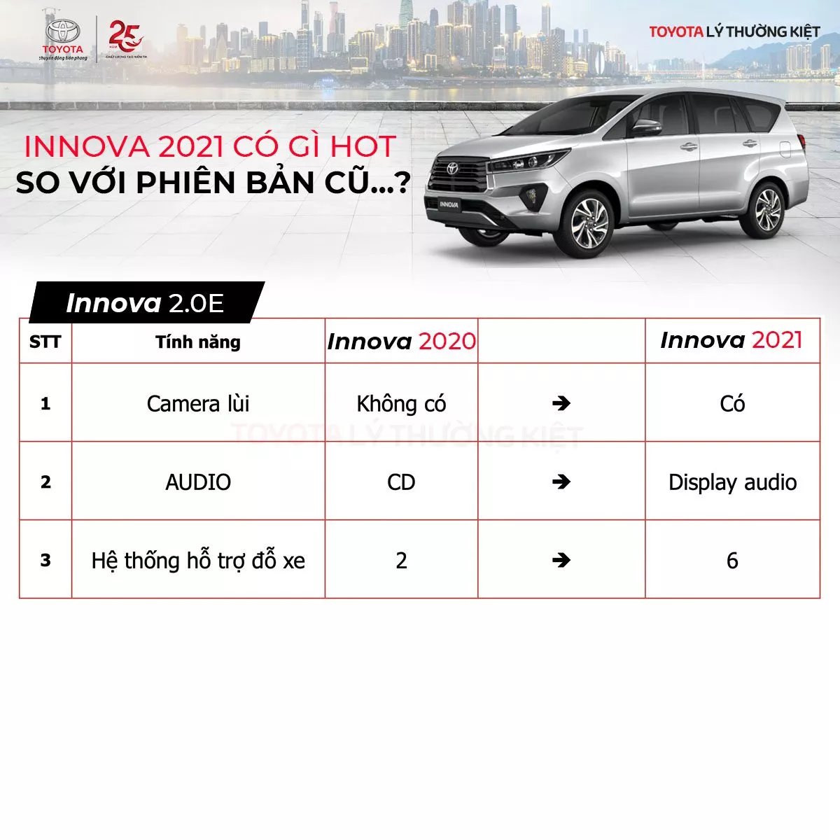 So Sánh Toyota Innova E Với Các Phiên Bản Khác: Nên Chọn Phiên Bản Nào?
