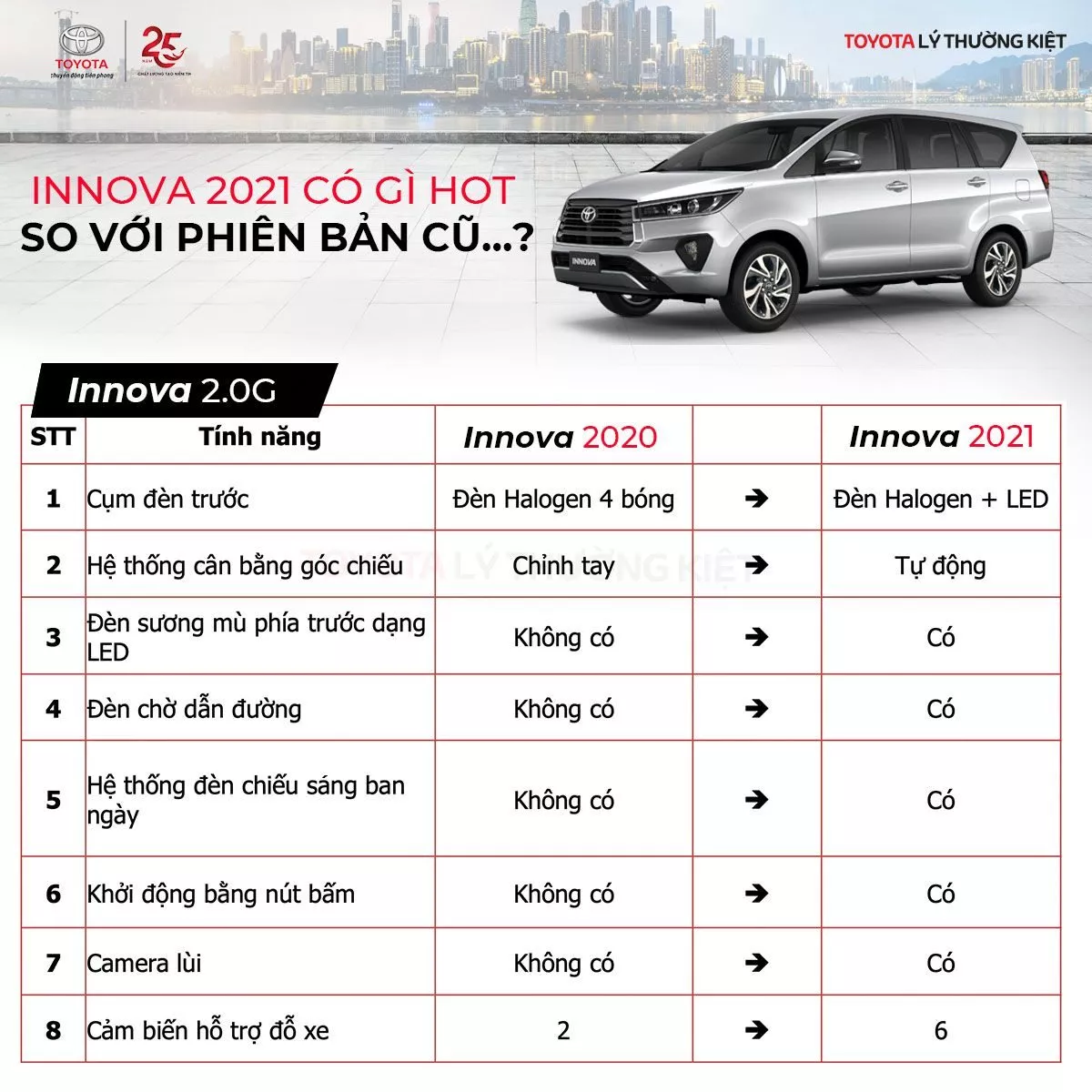 Bảng giá niêm yết và giá lăn bánh Toyota Innova các phiên bản (tiêu chuẩn, nâng cao, cao cấp)