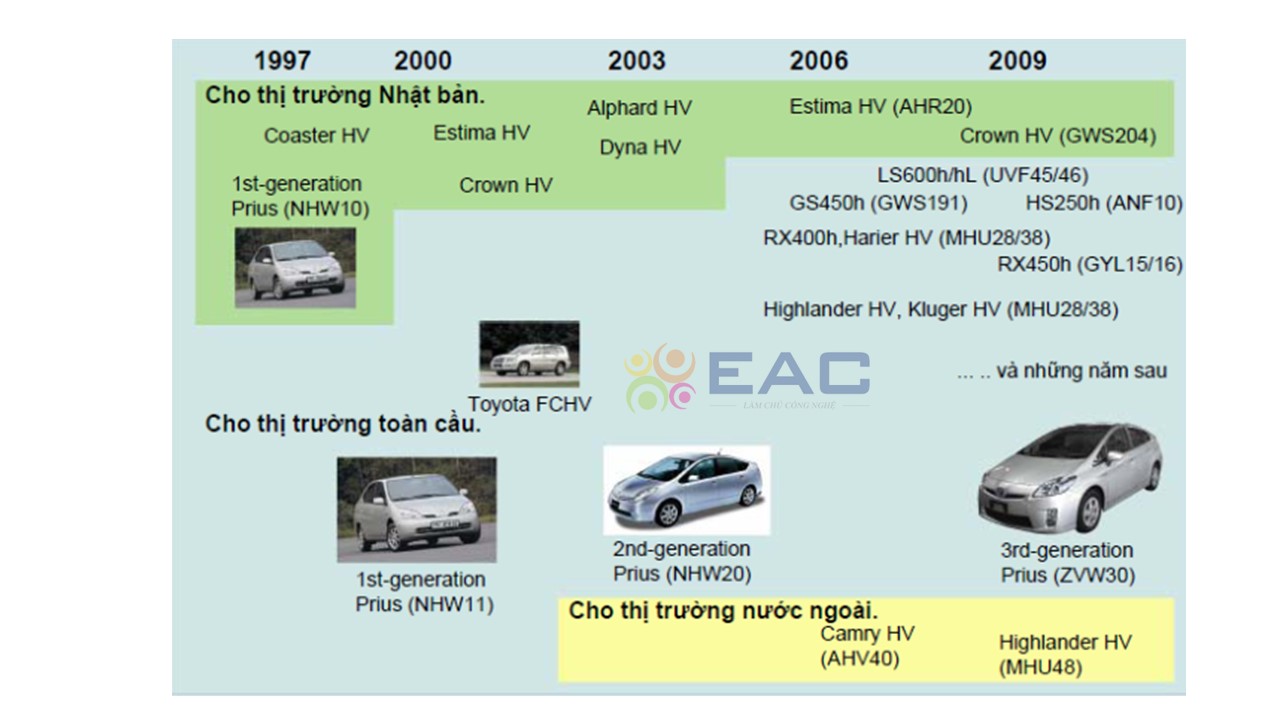 Thiết Kế Ngoại Thất và Nội Thất Toyota Prius C: Phong Cách và Tiện Nghi.