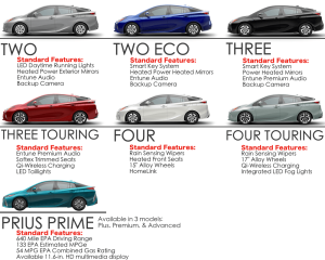 toyota prius prime 2